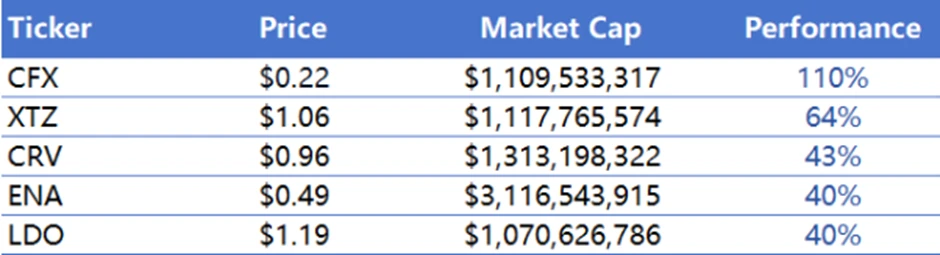 CoinW研究院周报（2025.7.14-2025.7.20期）
