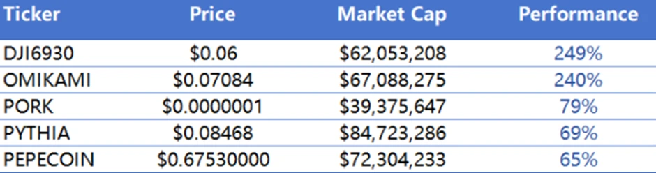 CoinW研究院周报（2025.7.14-2025.7.20期）
