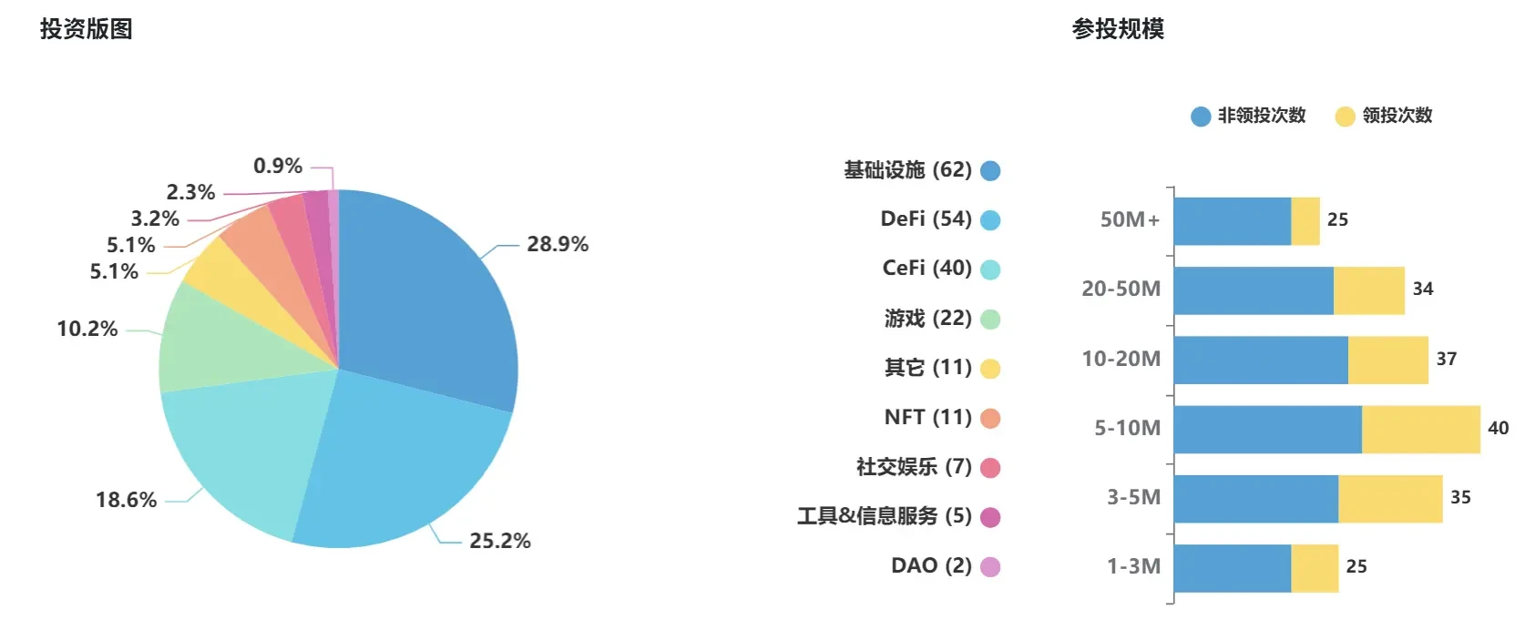 十二年加密老兵，Pantera Capital的币股新战场