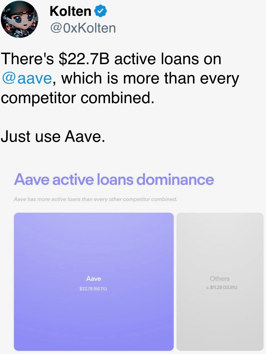 @aave上有227亿美元的活跃贷款，这比所有竞争对手加起来还多。