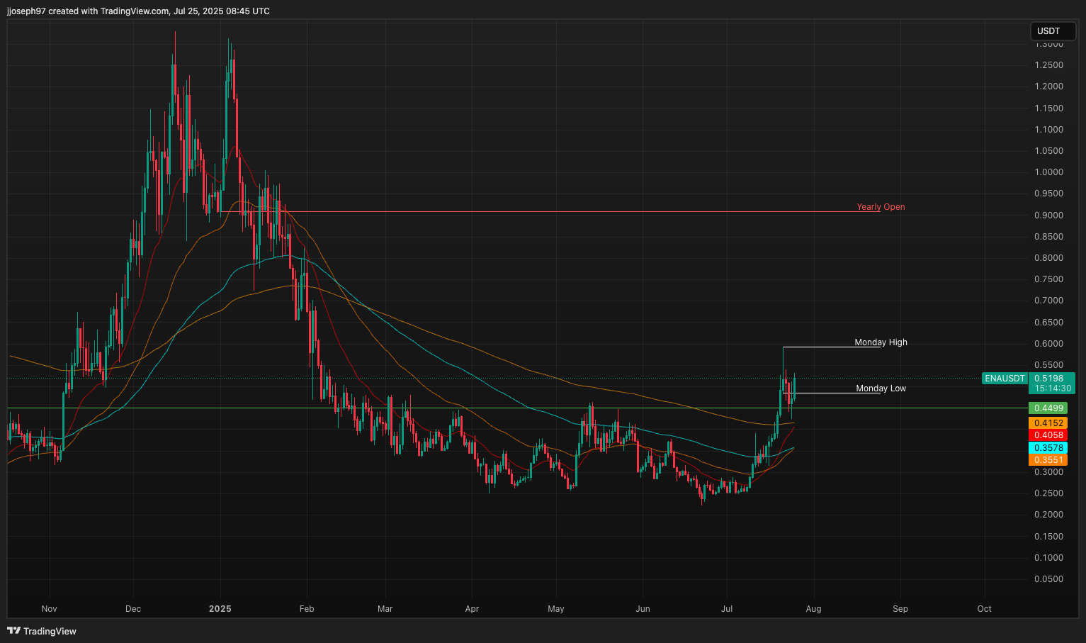 TA for july 25, 2025 TA for july 25, 2025