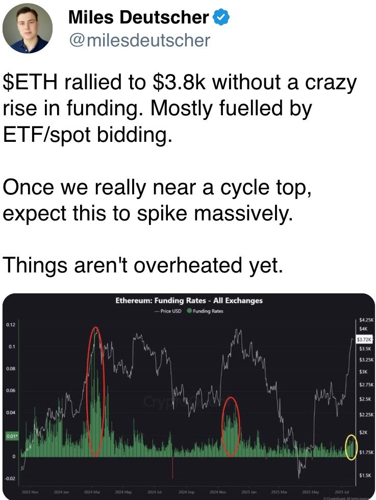 ETH rallied to $3.8k without a crazy rise in funding. Mostly fuelled by ETF/spot bidding. ETH rallied to $3.8k without a crazy rise in funding. Mostly fuelled by ETF/spot bidding.