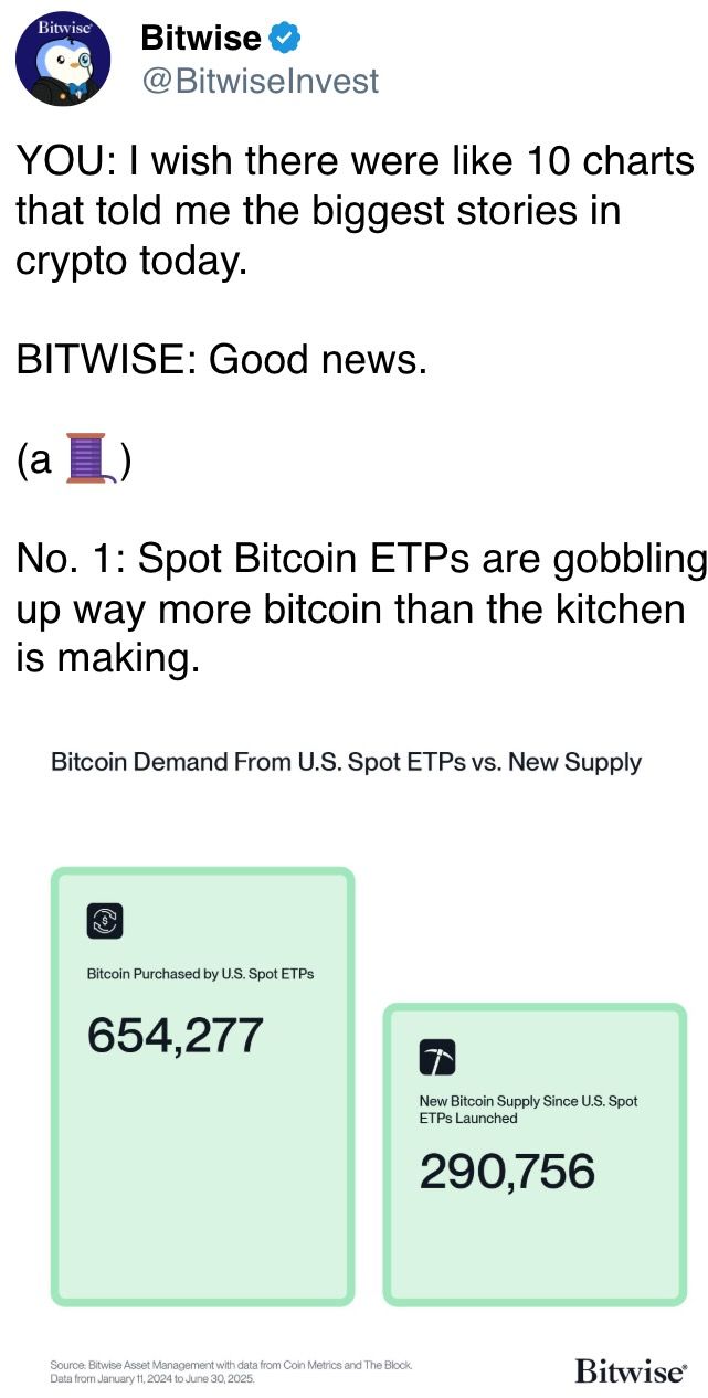 YOU: I wish there were like 10 charts that told me the biggest stories in crypto today. YOU: I wish there were like 10 charts that told me the biggest stories in crypto today.