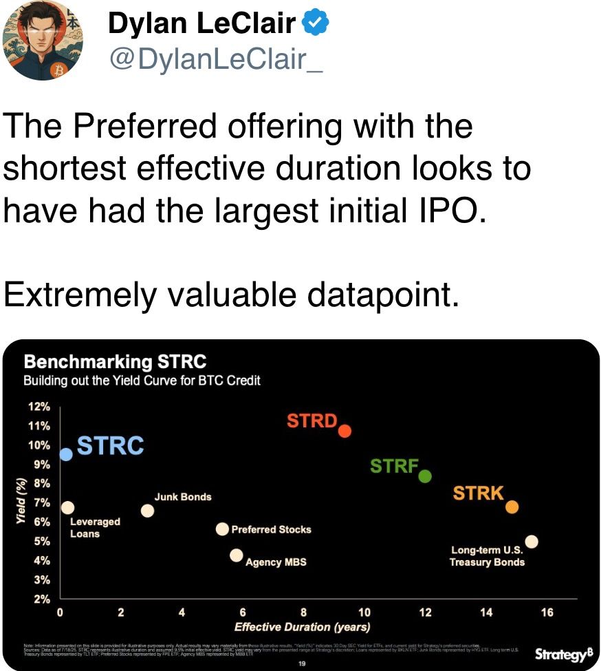 The Preferred offering with the shortest effective duration looks to have had the largest initial IPO. The Preferred offering with the shortest effective duration looks to have had the largest initial IPO.