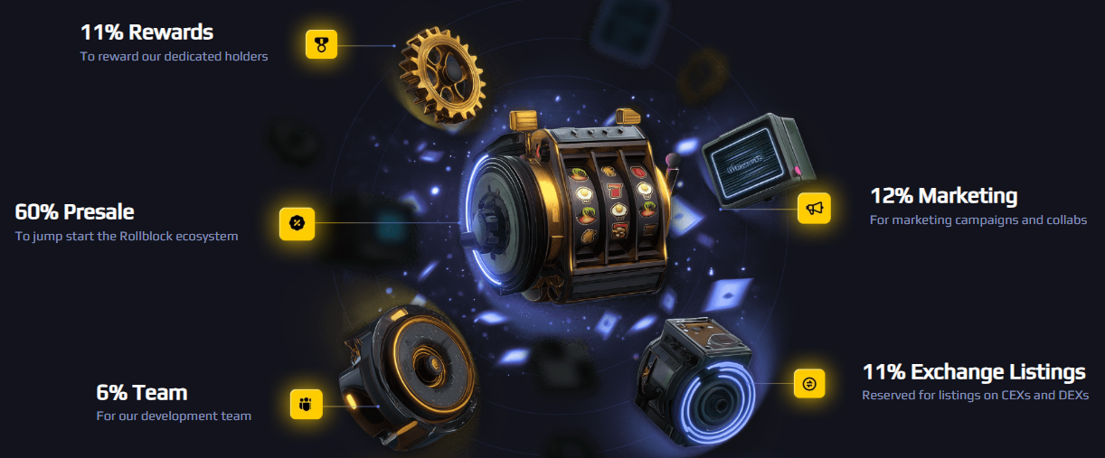 Rollblock tokenomics