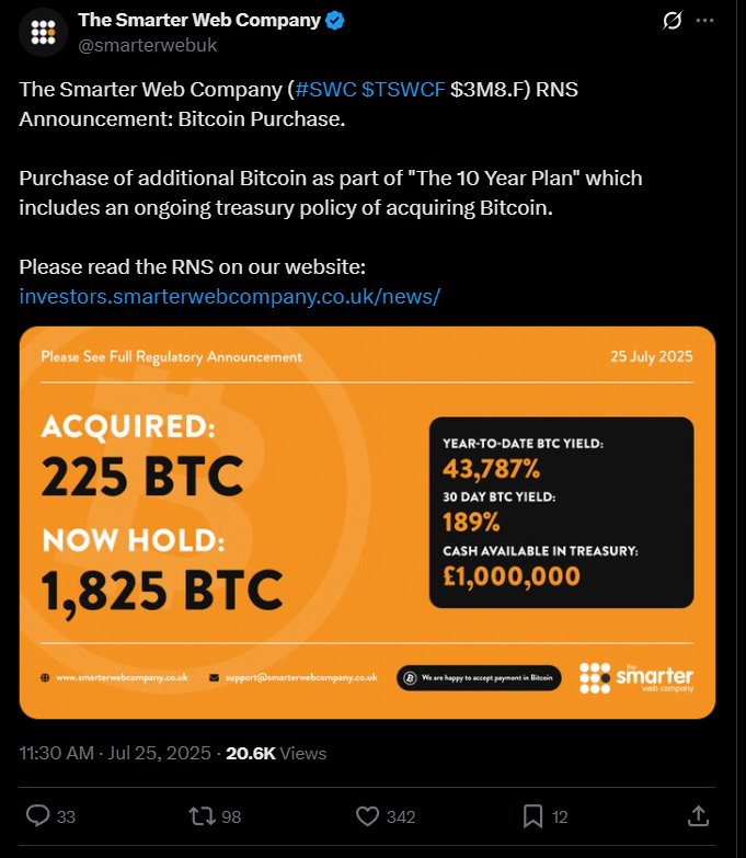 Smarter Web Company 
