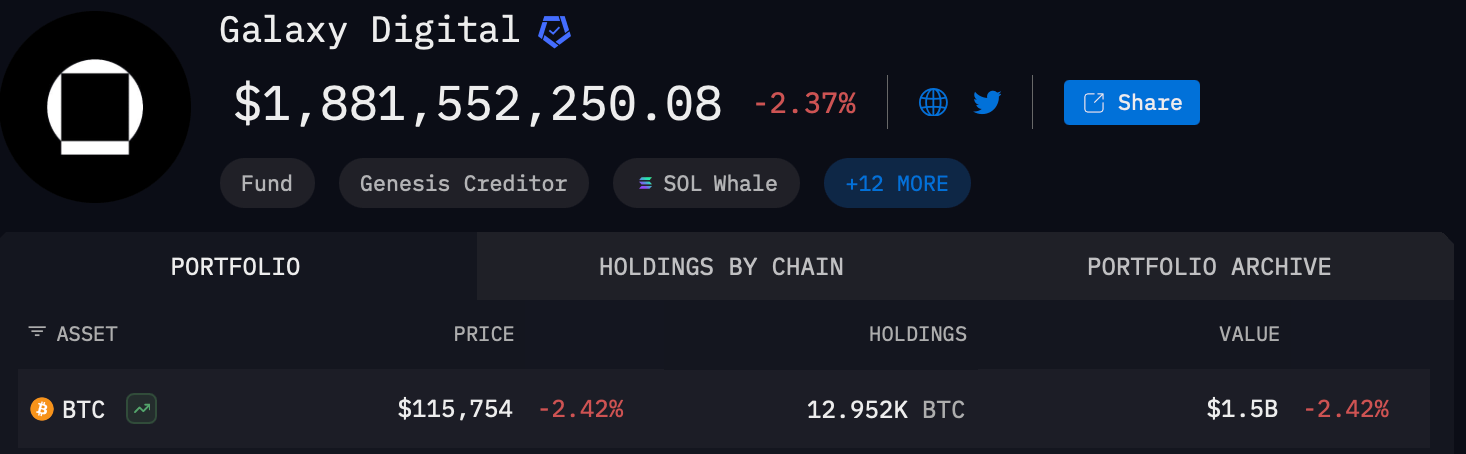 Galaxy Digital Unleashes Billion-Dollar Bitcoin Barrage From 2011 Whale
