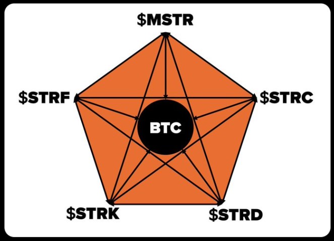 STRC股票新闻