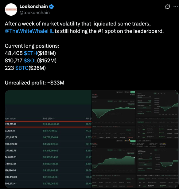 Lookonchain