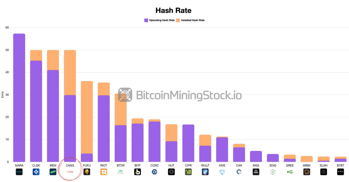 Is Cango a Bitmain Proxy? Here’s What I Found