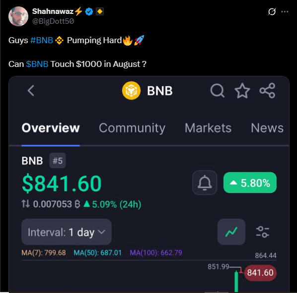BNB创下新历史高点，瞄准1000美元大关
