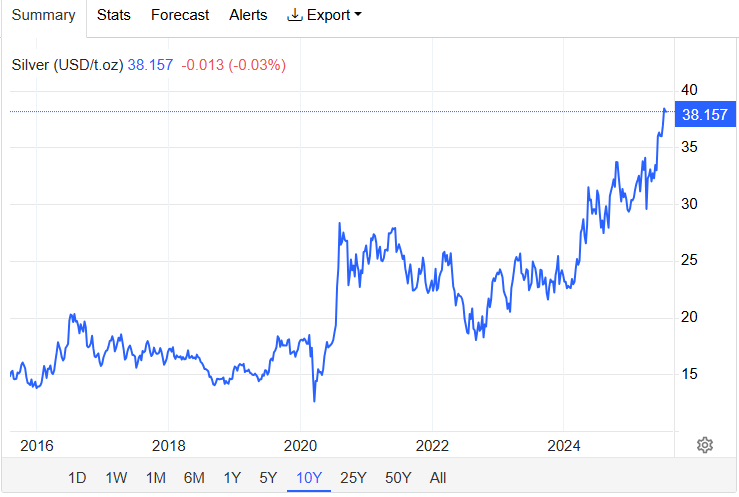 '欺诈'曝光：Goldsilver HQ指控银价明显操纵