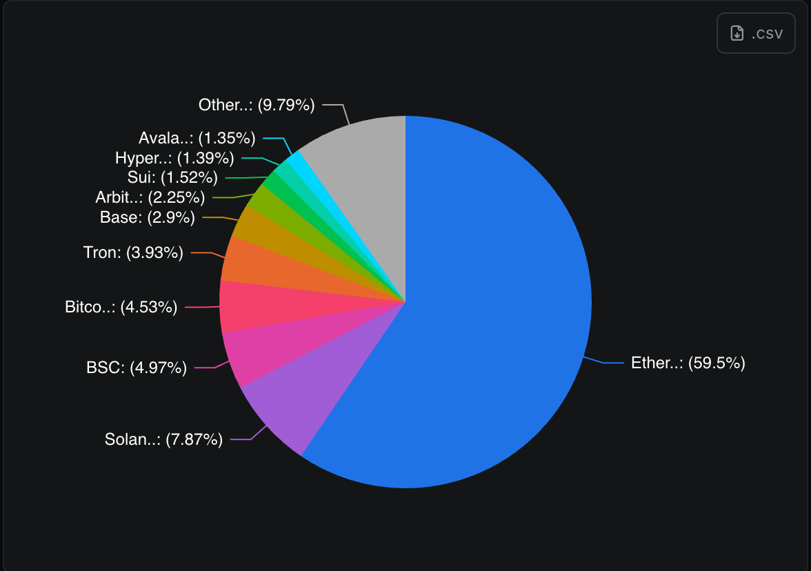 DeFi dominance (DeFiLlama) DeFi dominance (DeFiLlama)