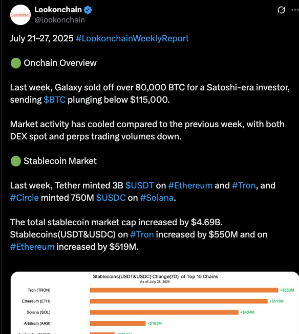 Lookonchain