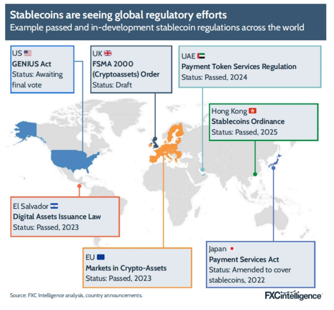 FXC Intelligence：2025年稳定币跨境支付现状