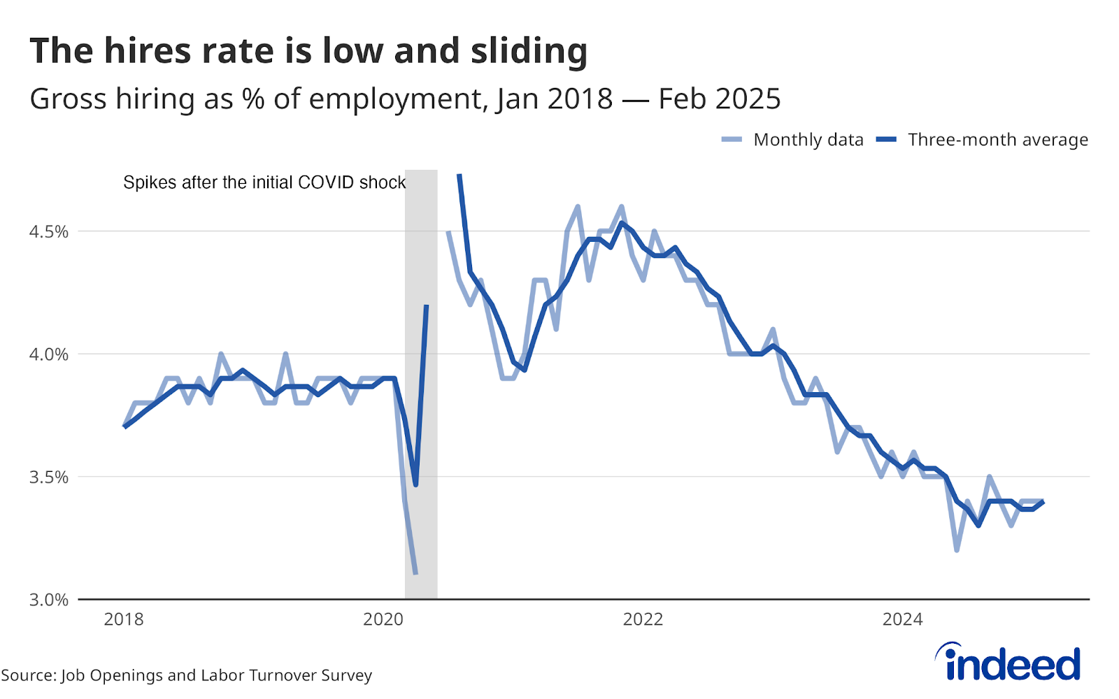 Rate Cut