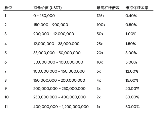 10赌10输？解构永续合约的风险“宿命”与交易所的“不败”之道