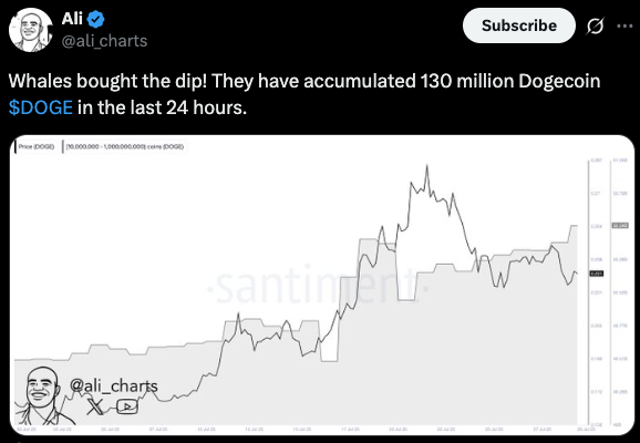 Ali Charts