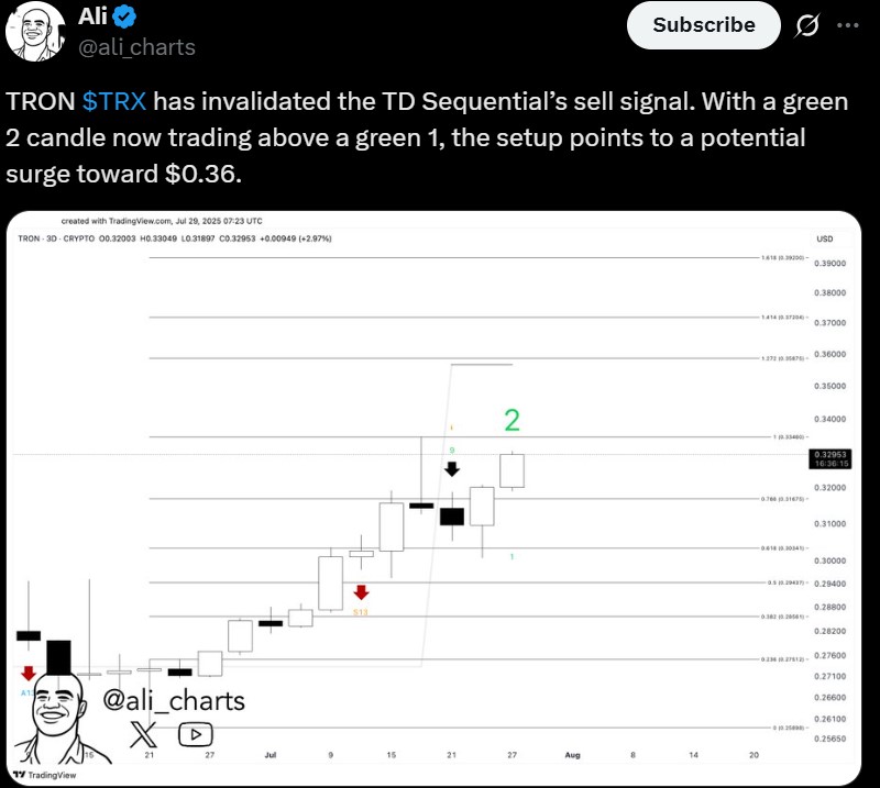 Ali Charts