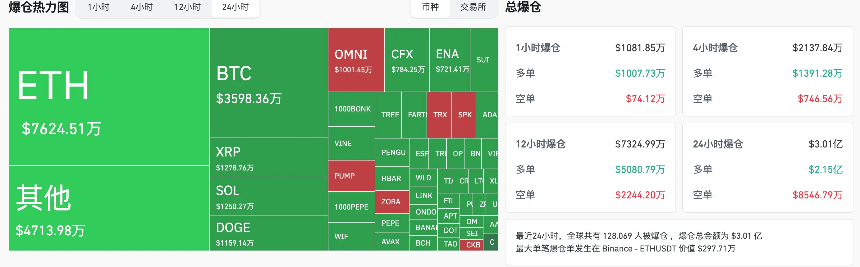 HashKey交易时刻：“超级72小时”来袭，以太坊4000至4100美元区间是进一步上涨的核心关注点