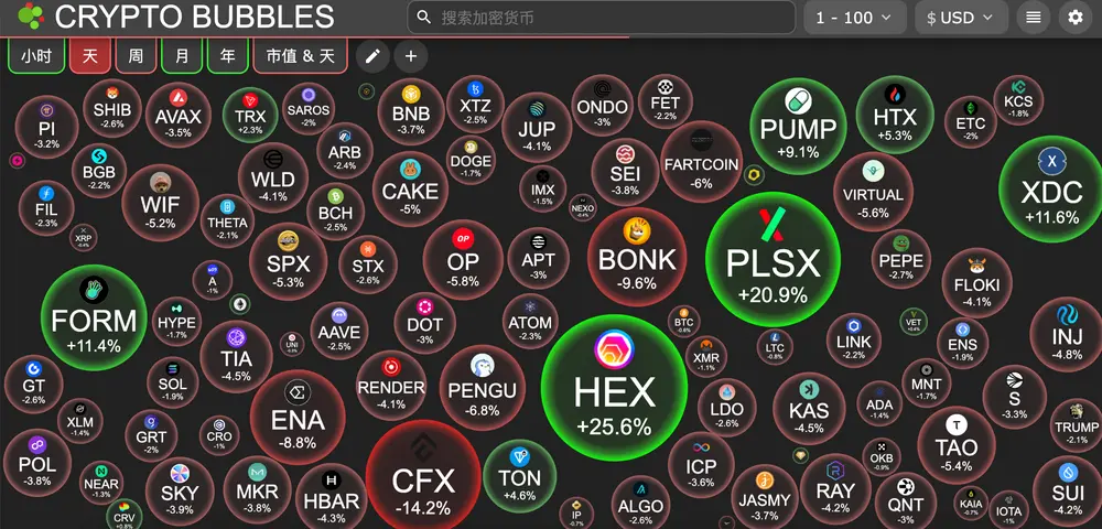HashKey交易时刻：“超级72小时”来袭，以太坊4000至4100美元区间是进一步上涨的核心关注点