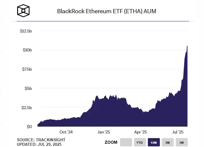 BlackRock veteran goes all in on Ethereum, Joseph Chalom joins SharpLink to compete as Ethereum's MicroStrategy