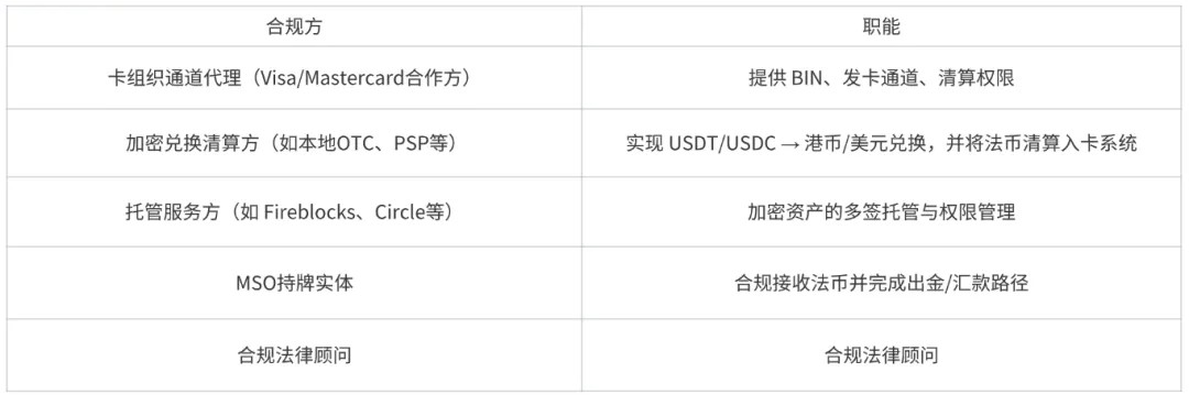做U卡创业在哪里启动合规成本最低？香港或是最佳选择