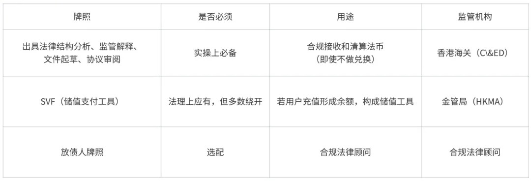 做U卡创业在哪里启动合规成本最低？香港或是最佳选择