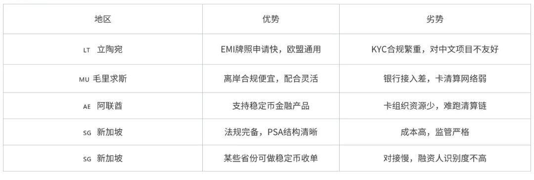 做U卡创业在哪里启动合规成本最低？香港或是最佳选择