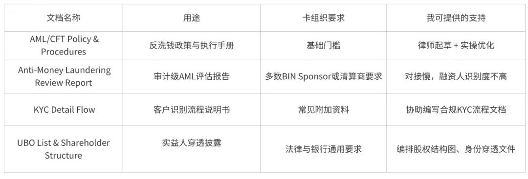 做U卡创业在哪里启动合规成本最低？香港或是最佳选择