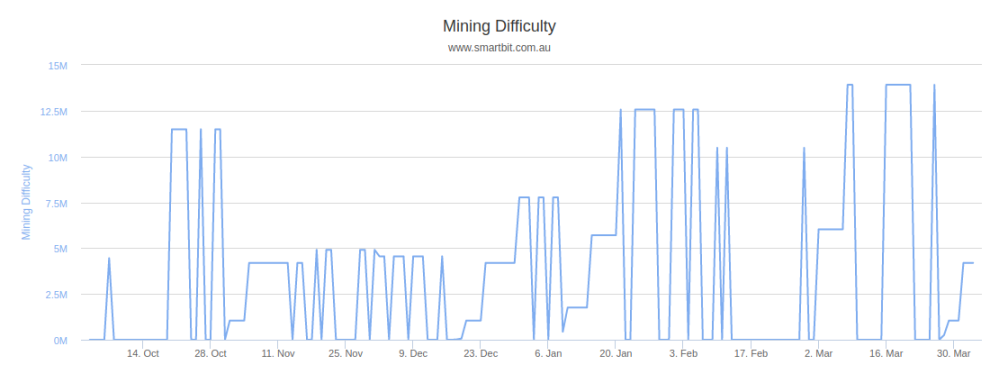 Challenges and Breakthroughs of Public Goods from the Iteration of Ethereum Infrastructure