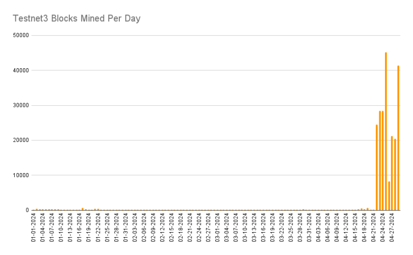 Challenges and Breakthroughs of Public Goods from the Iteration of Ethereum Infrastructure