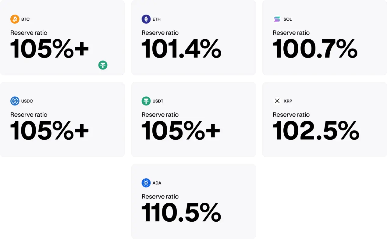 Kraken Q2 Financial Highlights: Approximately 4.4 million users contributed $412 million in revenue, with multiple new businesses like the Kraken debit card on the way