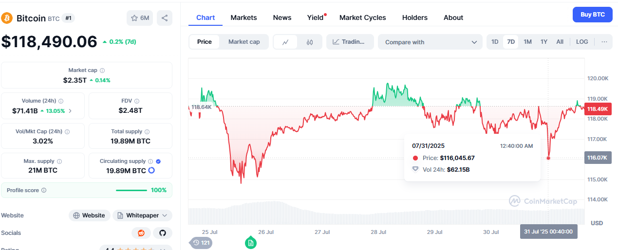 Bitcoin trading 