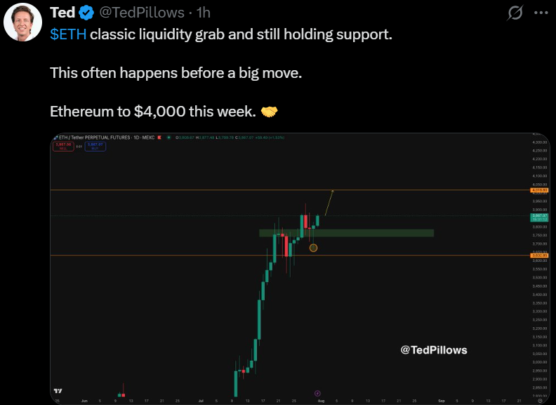 ETH $4.9K Rally Ahead