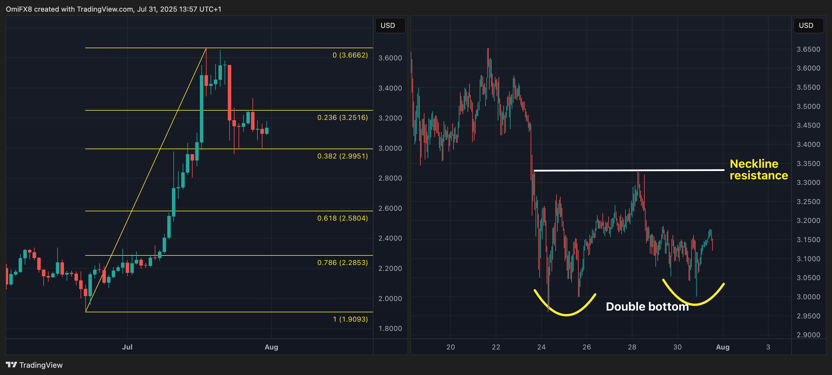 XRP. (TradingView) XRP. (TradingView)