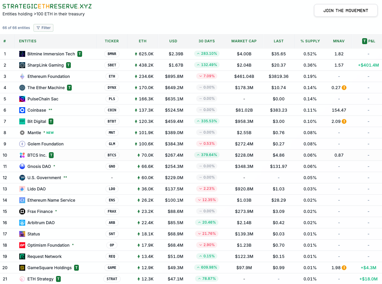 Strategic ETH Reserve Chart: Strategic ETH Reserve