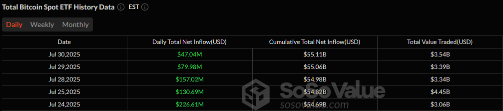 黑石推动比特币和以太坊ETF，资金流入保持积极