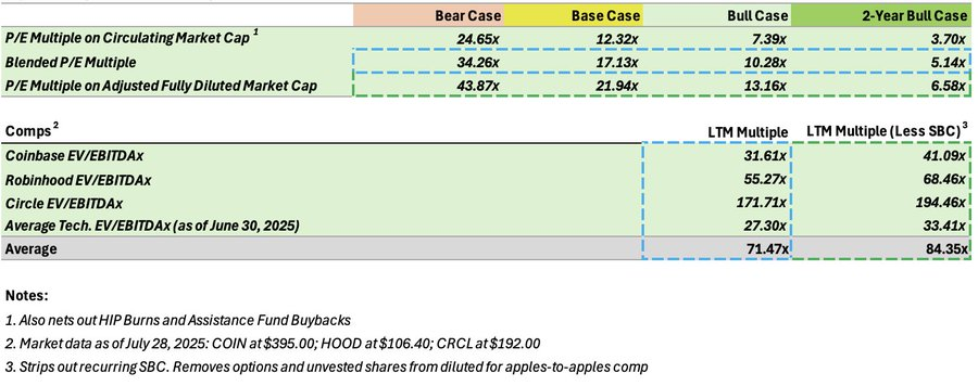非传统公链：Hyperliquid如何用"永续合约AWS"撑起百亿美元估值？