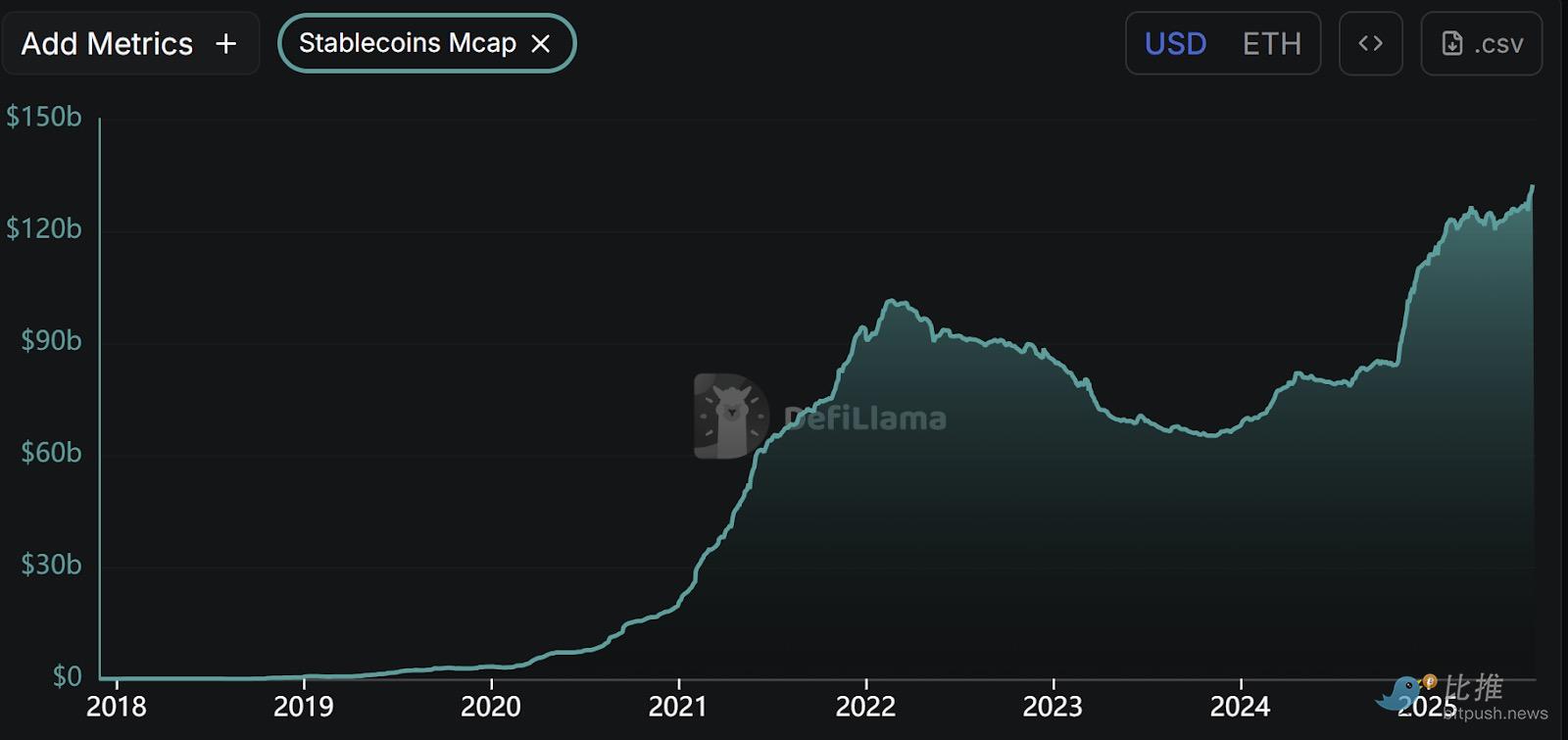 Ten Charts Reviewing Ethereum's Decade of Dominance