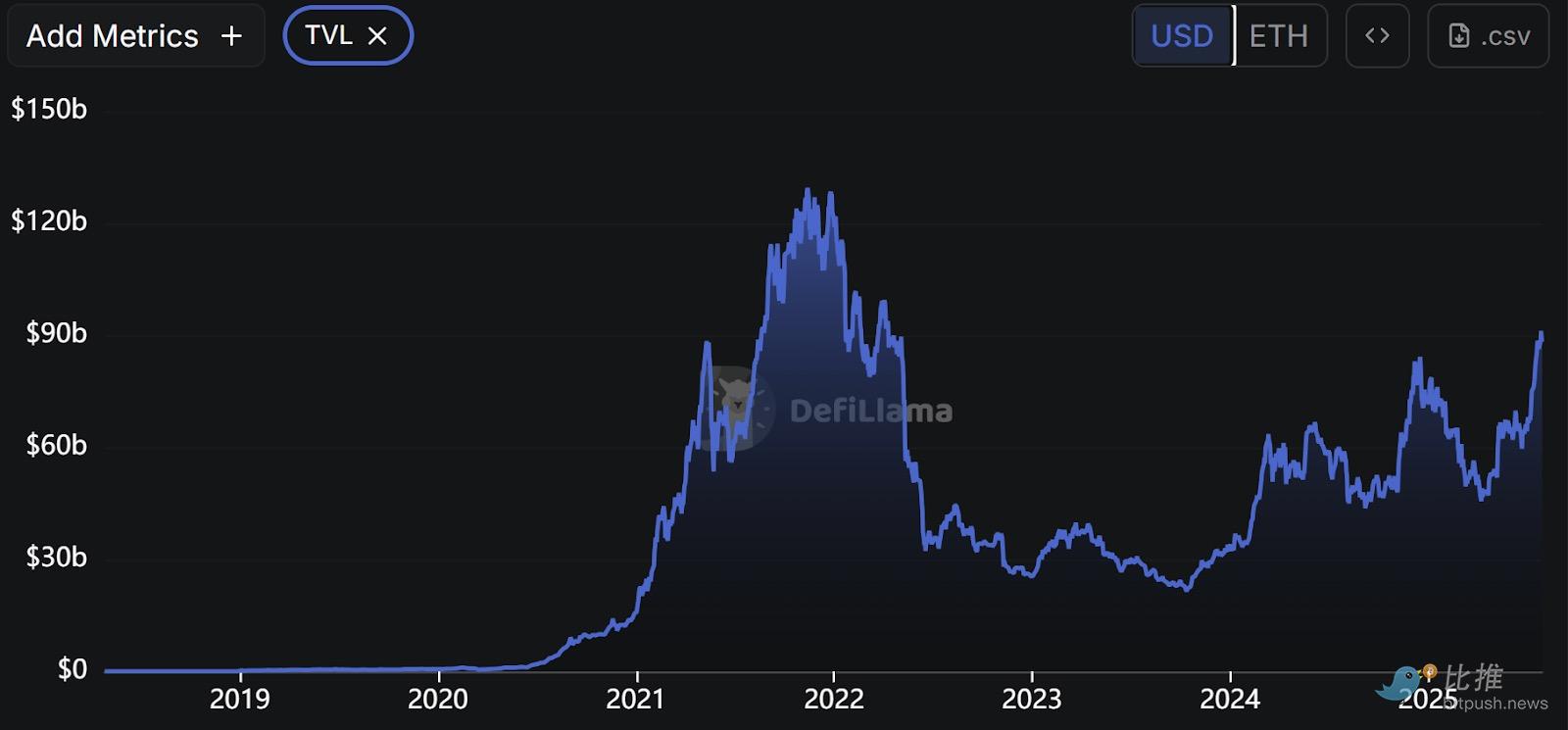 Ten Charts Reviewing Ethereum's Decade of Dominance