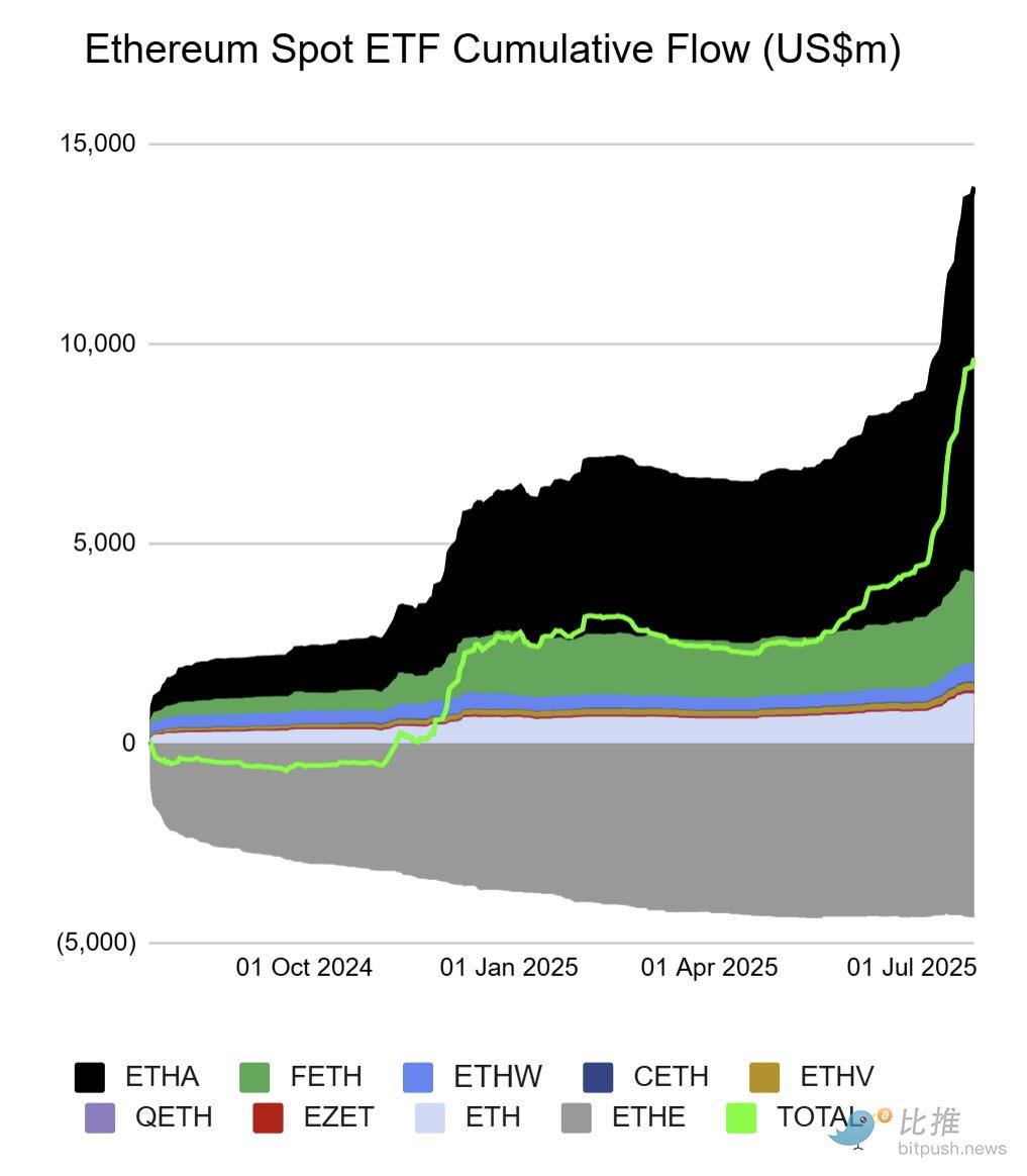 Ten Charts Reviewing Ethereum's Decade of Dominance