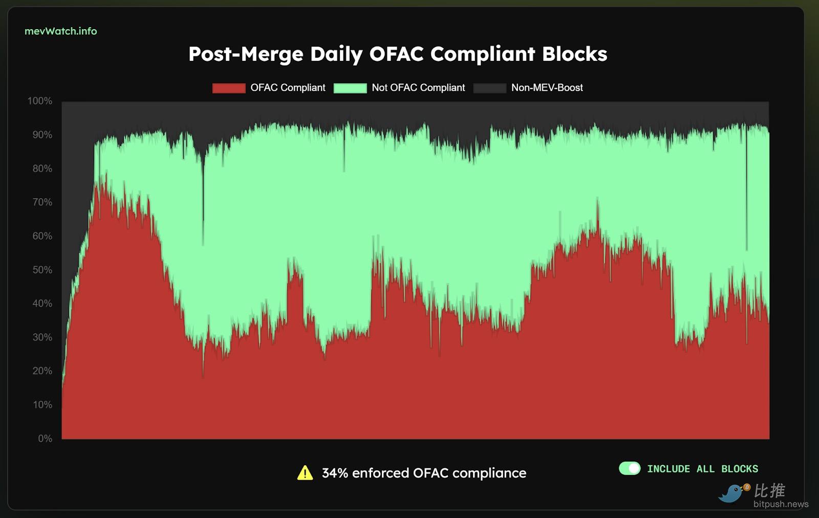 Ten Charts Reviewing Ethereum's Decade of Dominance