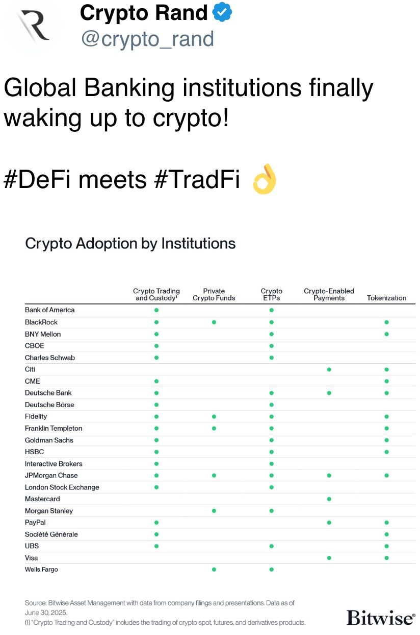 Global Banking institutions finally waking up to crypto! Global Banking institutions finally waking up to crypto!