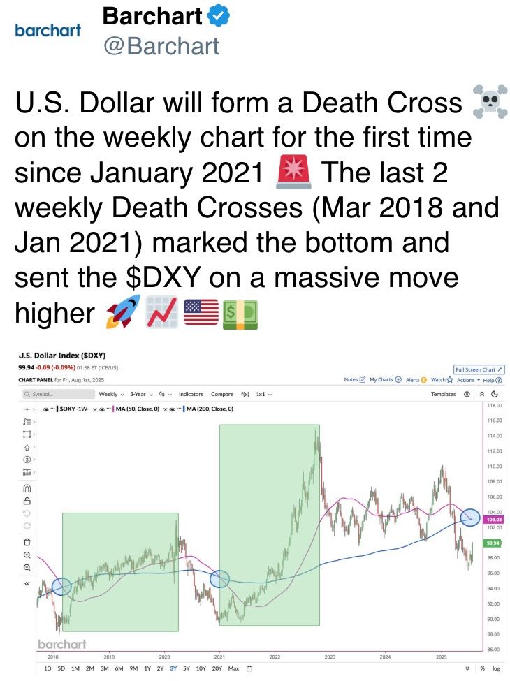 U.S. Dollar will form a Death Cross U.S. Dollar will form a Death Cross