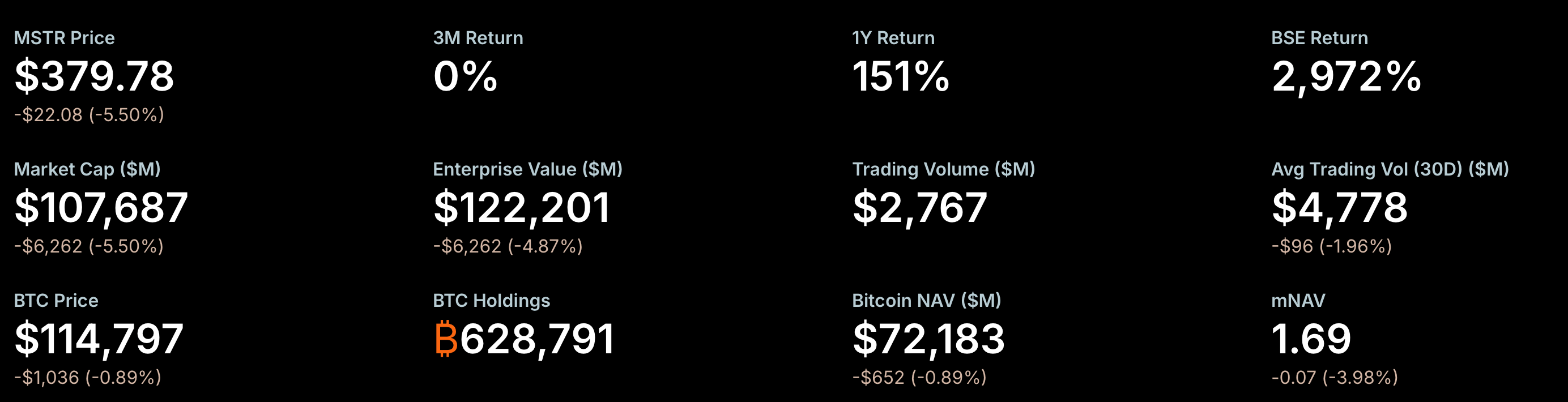 战略的内部信贷产品是应对比特币市场波动的关键