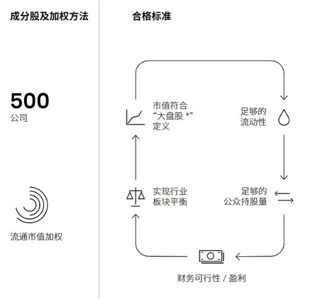How Block Utilizes Its S&P 500 Qualification to Drive Trillions of Capital from Wall Street into BTC?