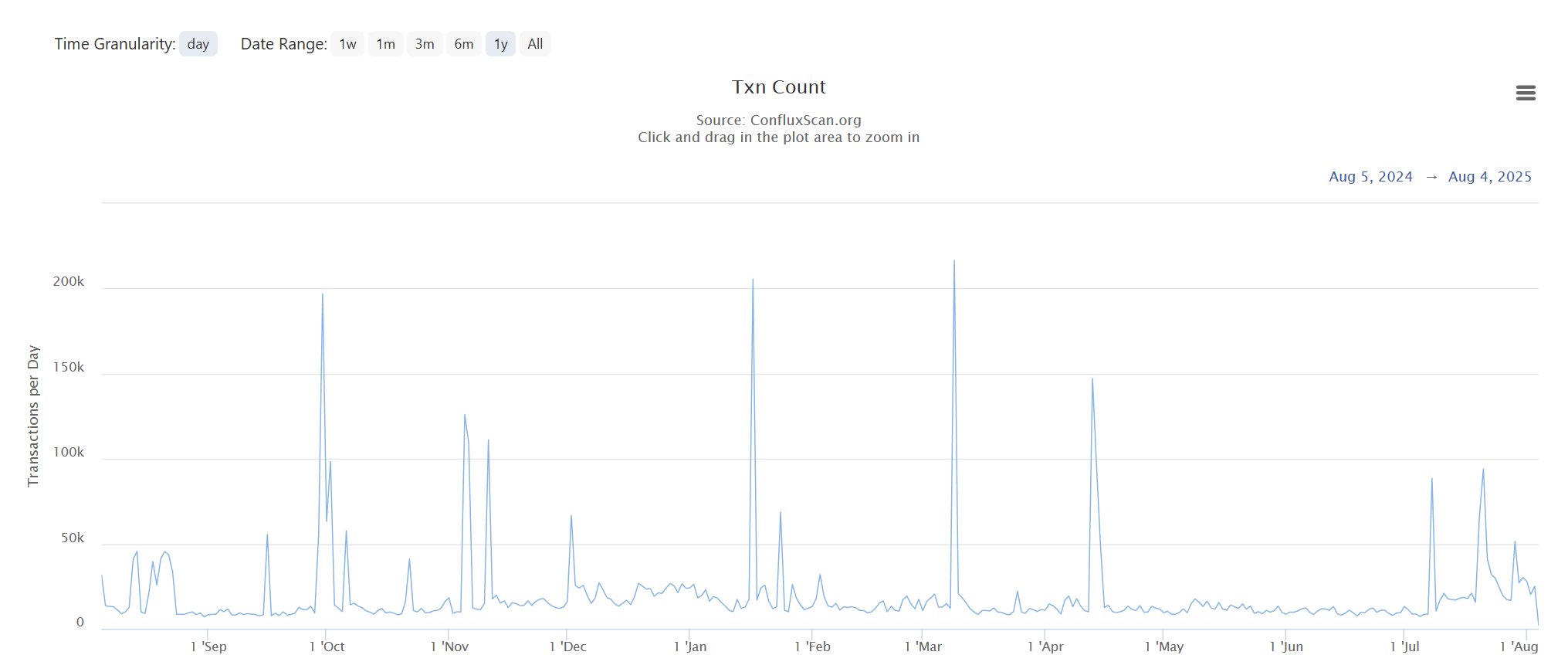 (Conflux Scan) (Conflux Scan)