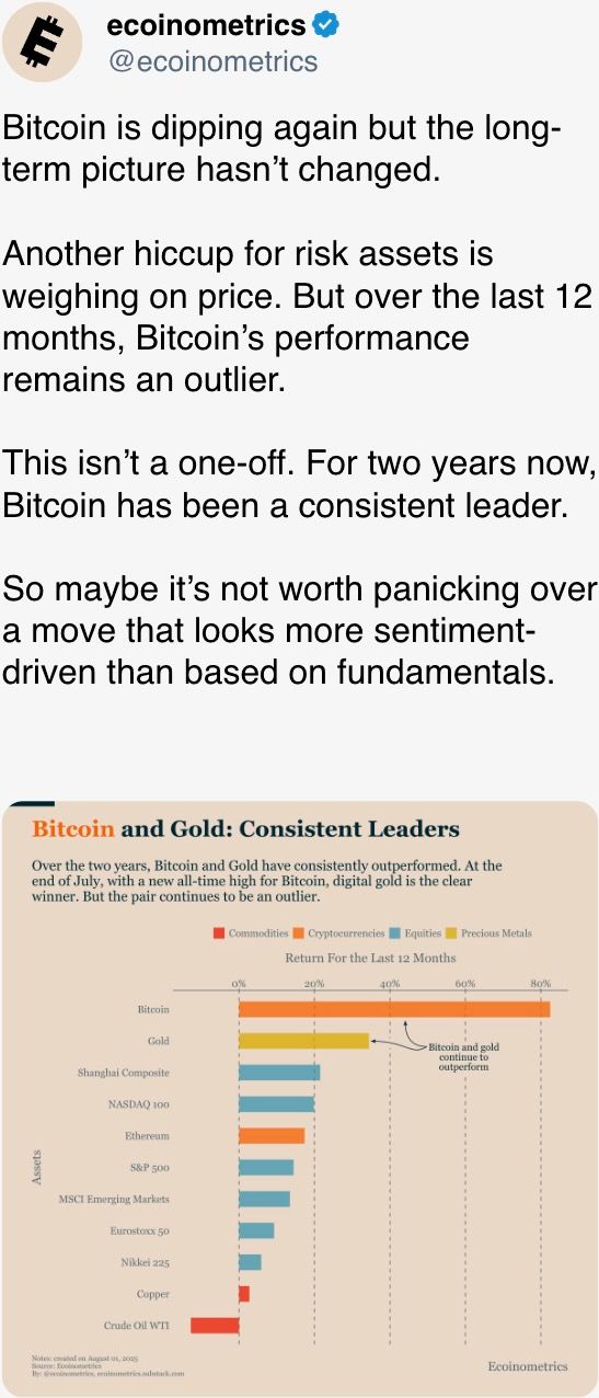 比特币再次下跌，但长期前景没有改变。