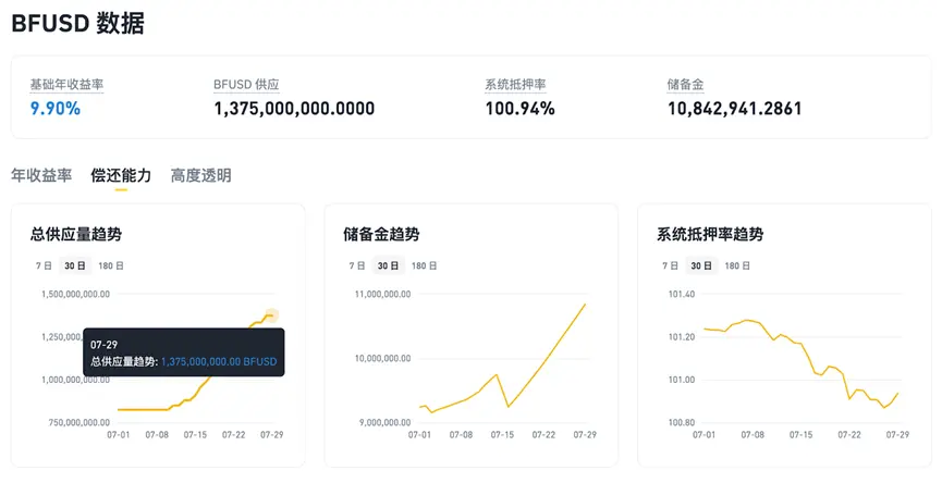 从“折价买币”到RWUSD，拆解币安理财的高收益产品矩阵